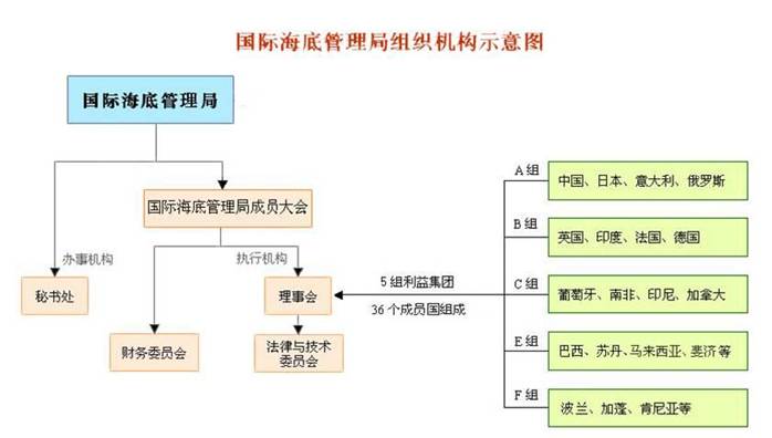 大洋協(xié)會(huì)成立20年大事件：中國當(dāng)選為國際海底管理局理事會(huì)成員